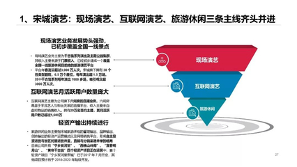 中国旅游演出市场分析报告